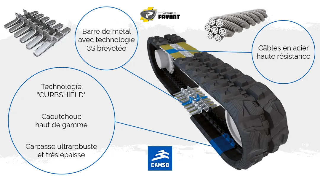 Caractéristiques des chenilles caoutchouc CAMSO - Groupe PAYANT